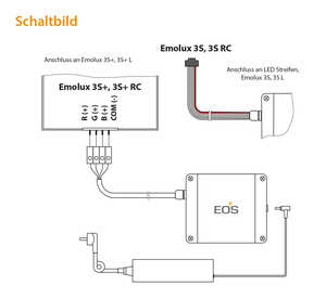 LED Steuerung • EOS Sauna